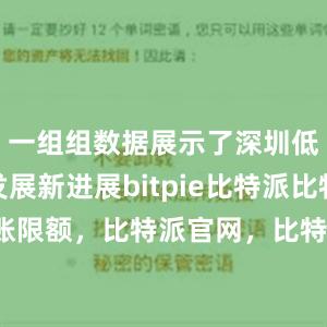 一组组数据展示了深圳低空经济发展新进展bitpie比特派比特派转账限额，比特派官网，比特派钱包，比特派下载