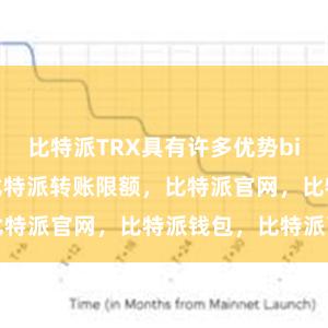 比特派TRX具有许多优势bitpie比特派比特派转账限额，比特派官网，比特派钱包，比特派下载